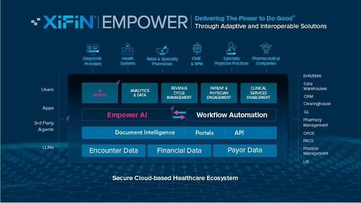 XiFin Empower RCM