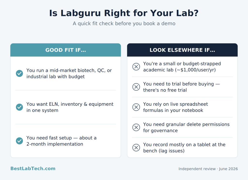 labguru review