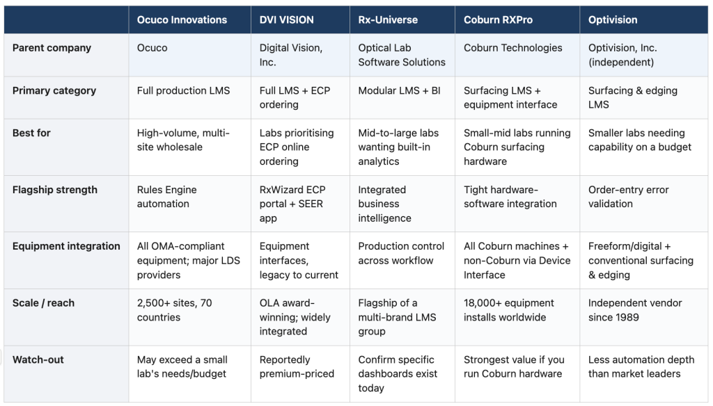Optical lab management software